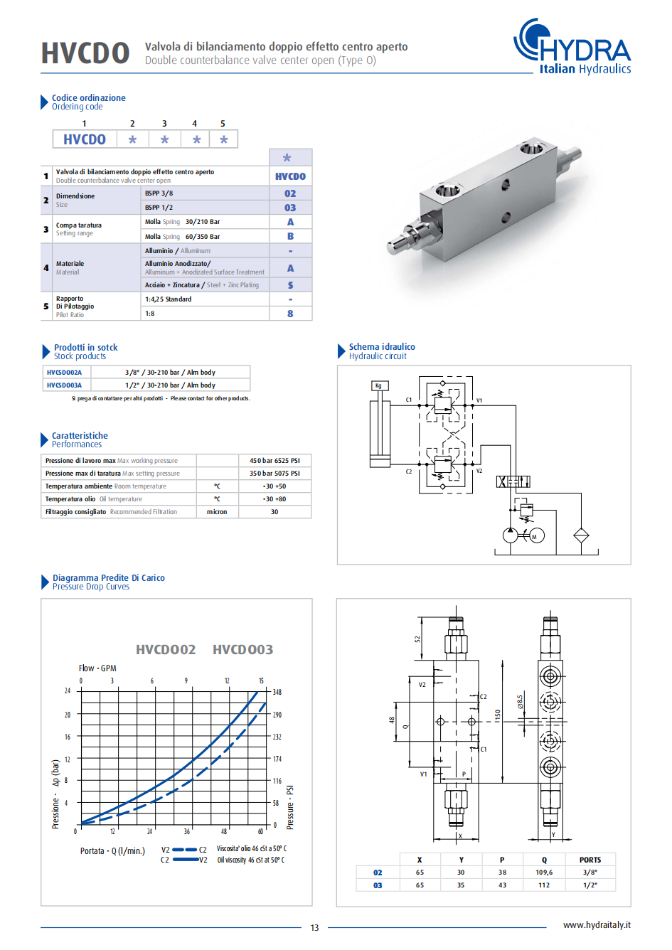HYDRA HYDRAULIC VALVES 意大利Hydra说明书_14.png