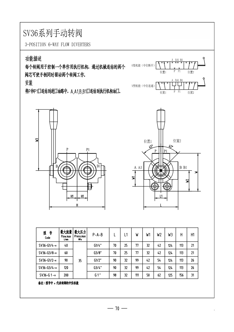 上海申宿液压样本2023版(OCR)_74_副本.png