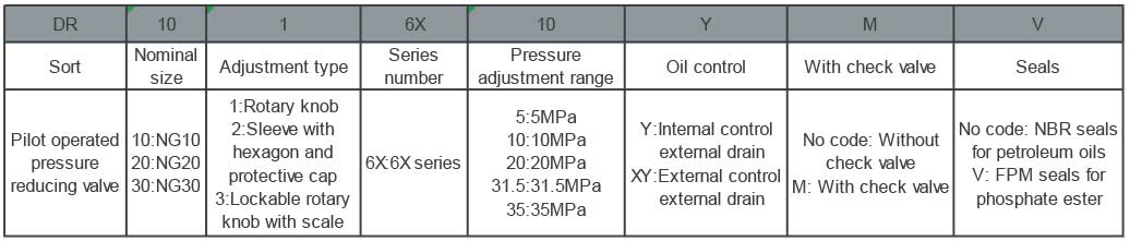 DR-series-pilot-operated-pressure-reducing-valves-ordering-details.jpg