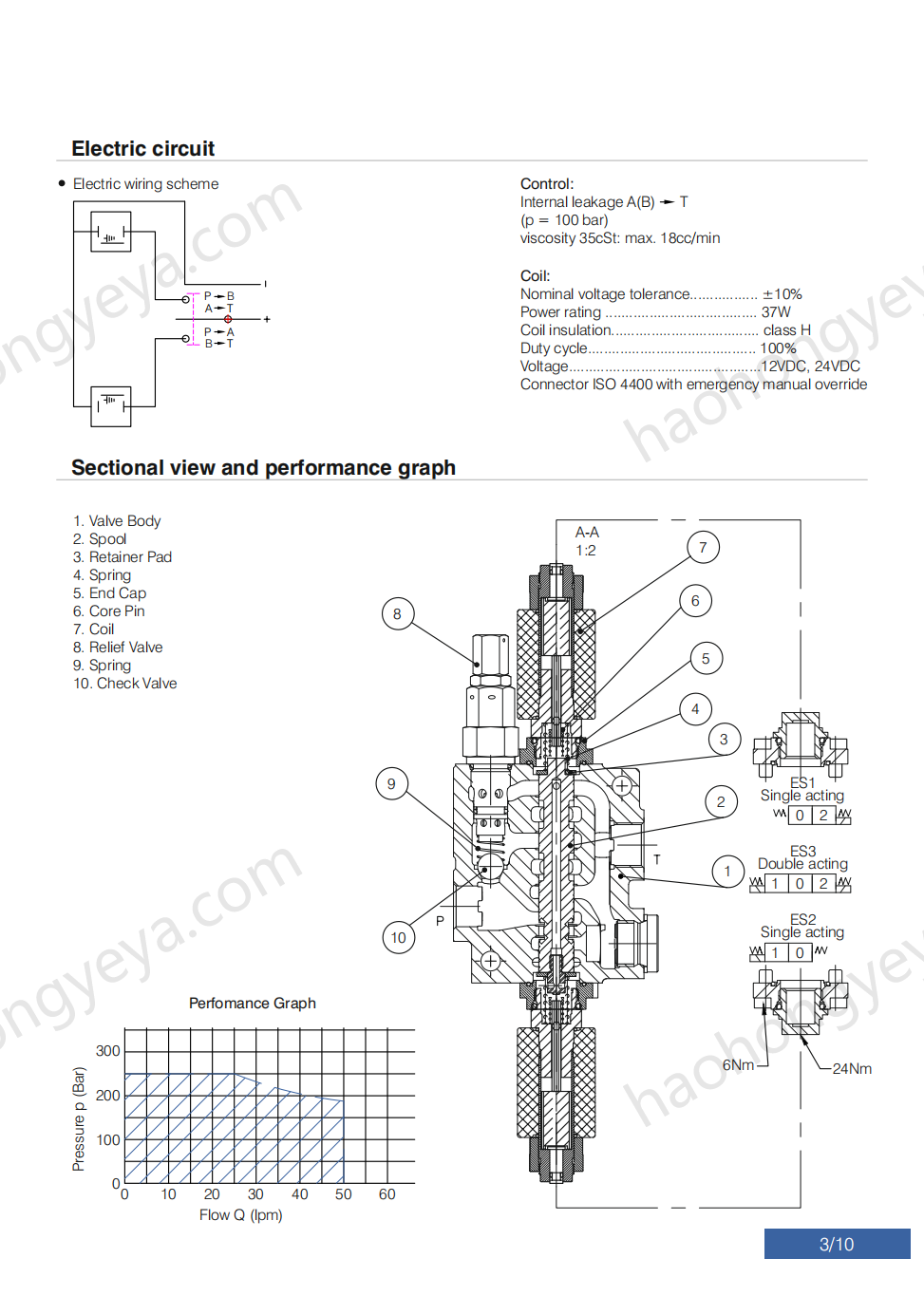 Z50 Series Solenoid Operated Directional Control Valves